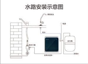 非常規(guī)水源利用技術(shù)研發(fā)現(xiàn)狀與同行競爭態(tài)勢分析